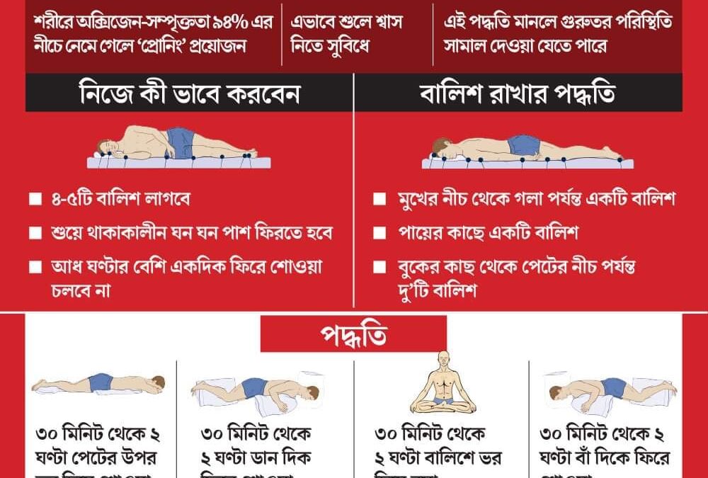 প্রোনিং কী, কেনো এবং কিভাবে করবেন