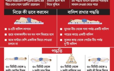 প্রোনিং কী, কেনো এবং কিভাবে করবেন